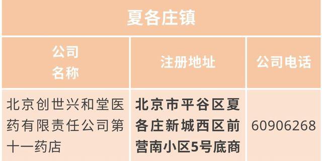北京平谷区口罩预约问题解答(预约时间 预约证件)