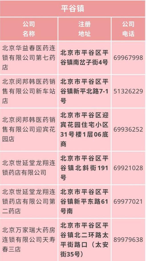 北京平谷口罩网上怎么预约购买?这篇文章讲清楚了
