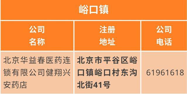 北京平谷口罩网上怎么预约购买?这篇文章讲清楚了