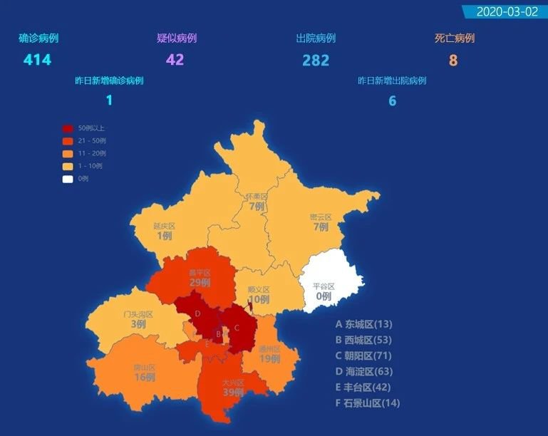 3月1日北京疫情新情况:新增1例确诊病例,6例治愈出院