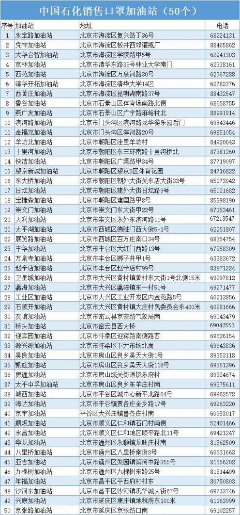 北京中石化口罩预约渠道