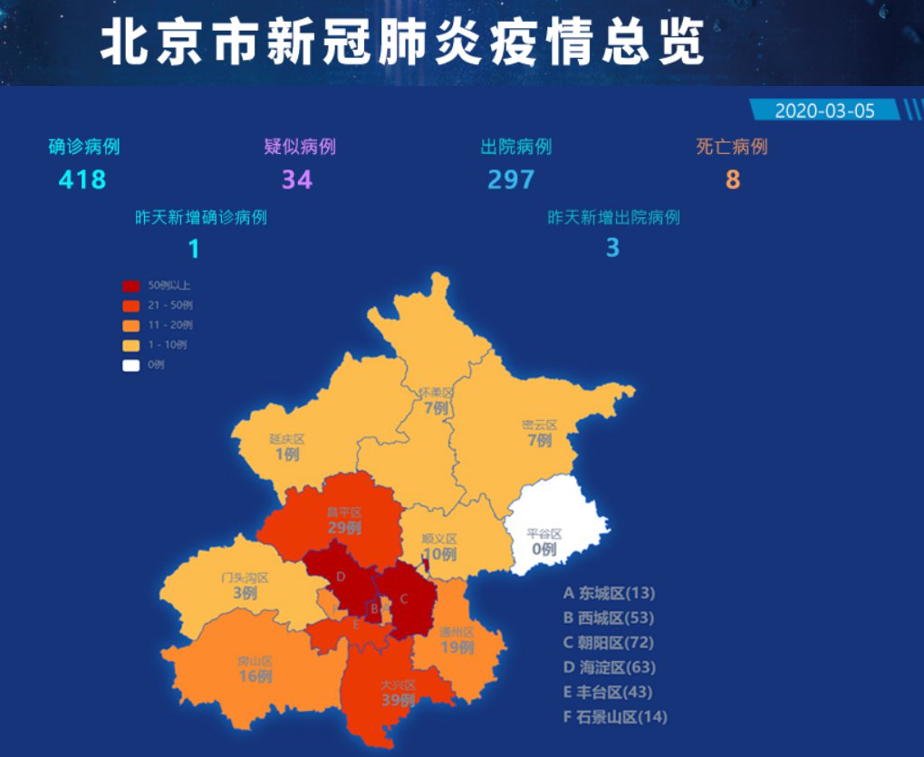 3月5日北京疫情最新消息:新增1例确诊病例 3例治