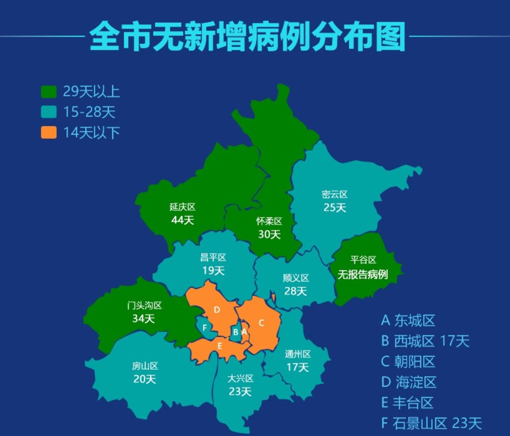 3月8日北京疫情最新消息:新增2例境外输入病例,治愈出院5例