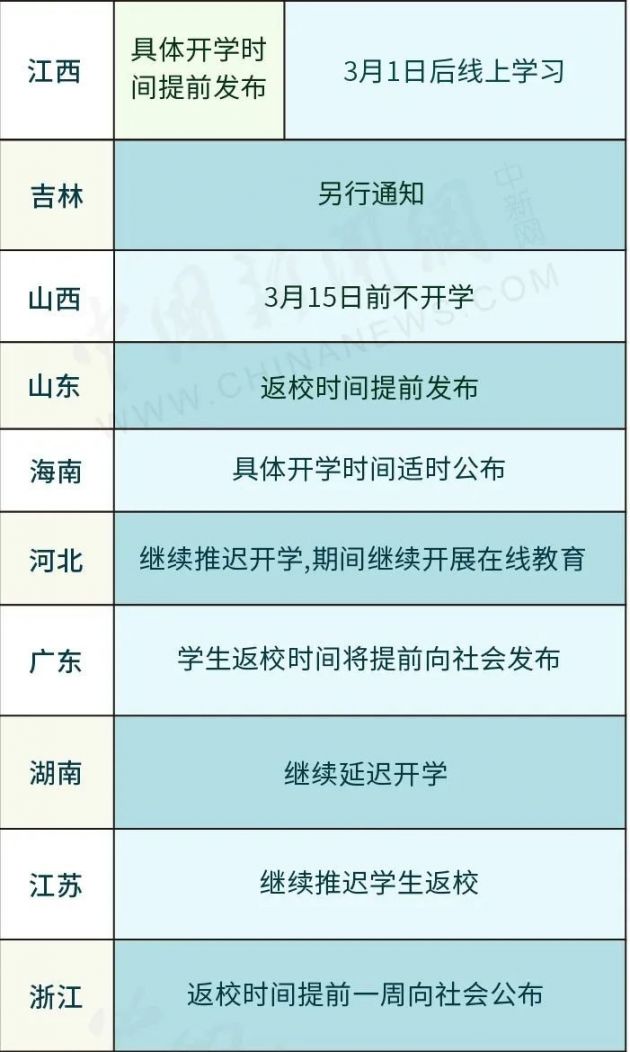 2020全国开学时间表最新