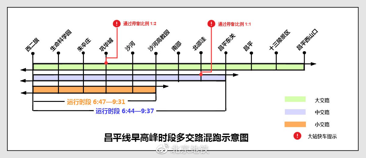 2020年3月24日起北京地铁昌平线、八通线使用超常超强运行图