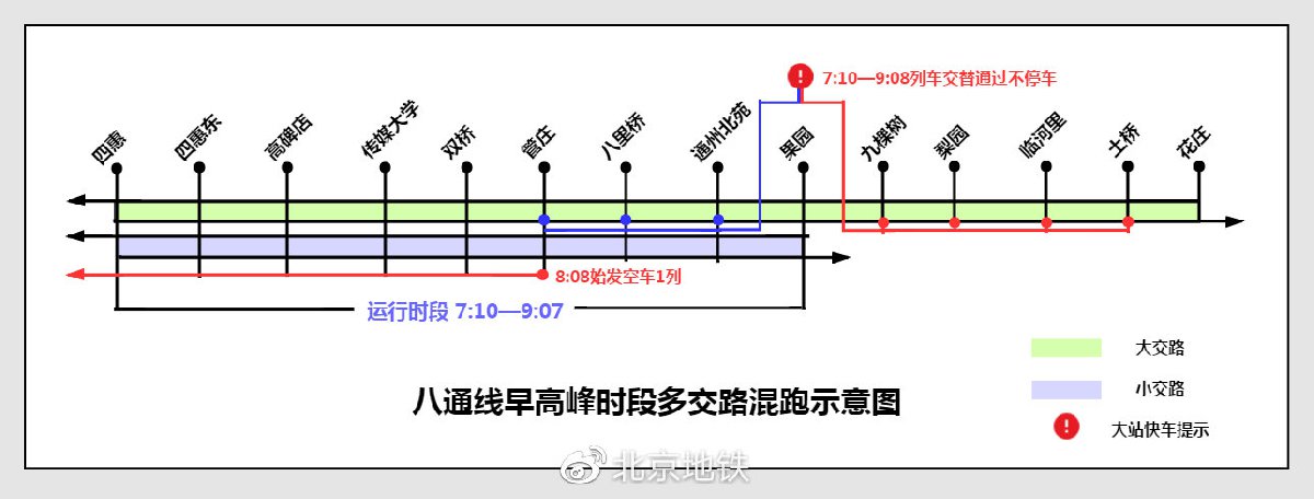 2020年3月24日起北京地铁昌平线、八通线使用超常超强运行图