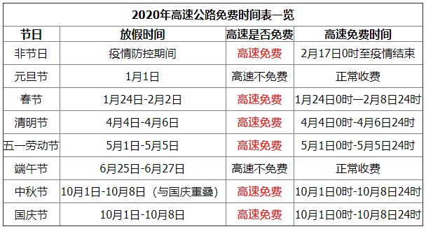 2020五一为什么调整为5天？2020年放假安排有三大考量