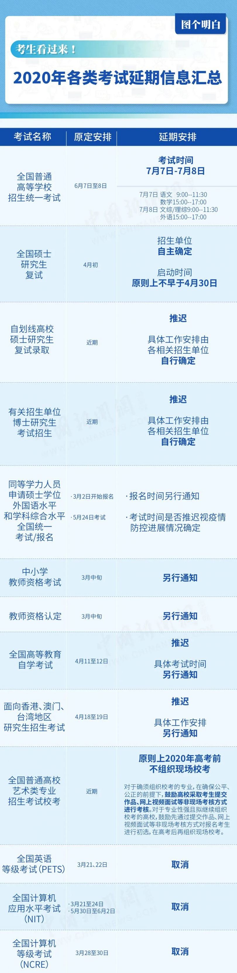 2020受疫情影响取消的考试最新消息（退费问题）