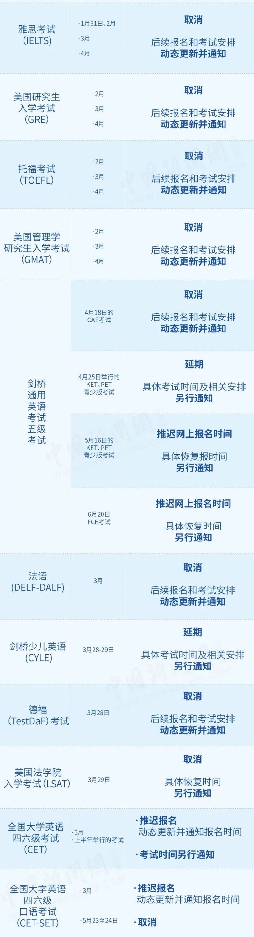 2020受疫情影响取消的考试最新消息（退费问题）