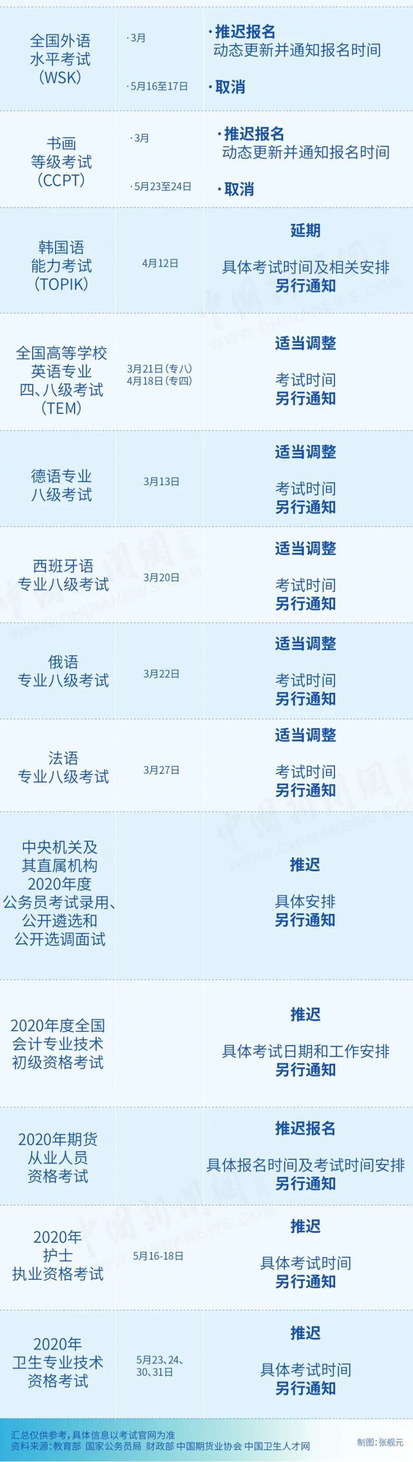 2020受疫情影响取消的考试最新消息（退费问题）
