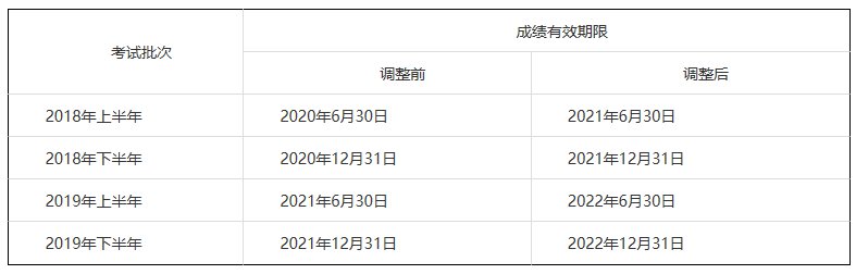 2020中小学教师资格考试时间确定