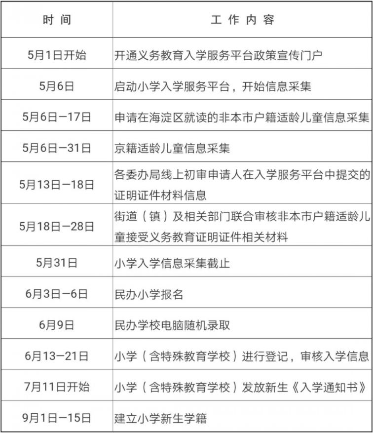2020年北京海淀区义务教育阶段入学工作实施意见