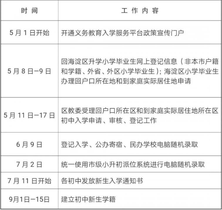 2020年北京海淀区义务教育阶段入学工作实施意见