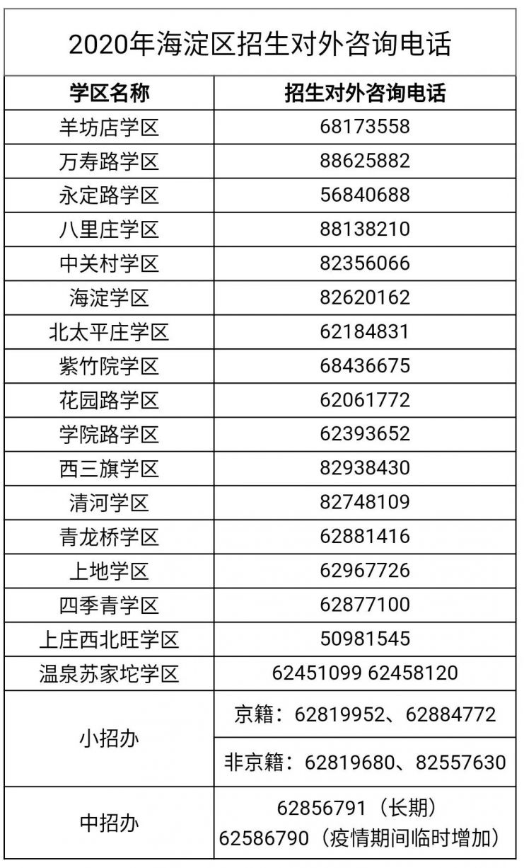 2020年北京海淀区义务教育阶段入学工作实施意见