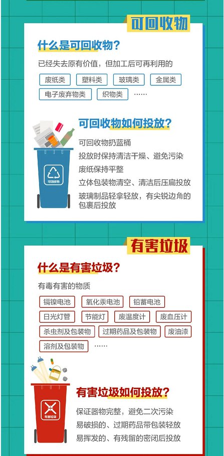 2020年北京市垃圾分类最新标准是什么?一图带你了解