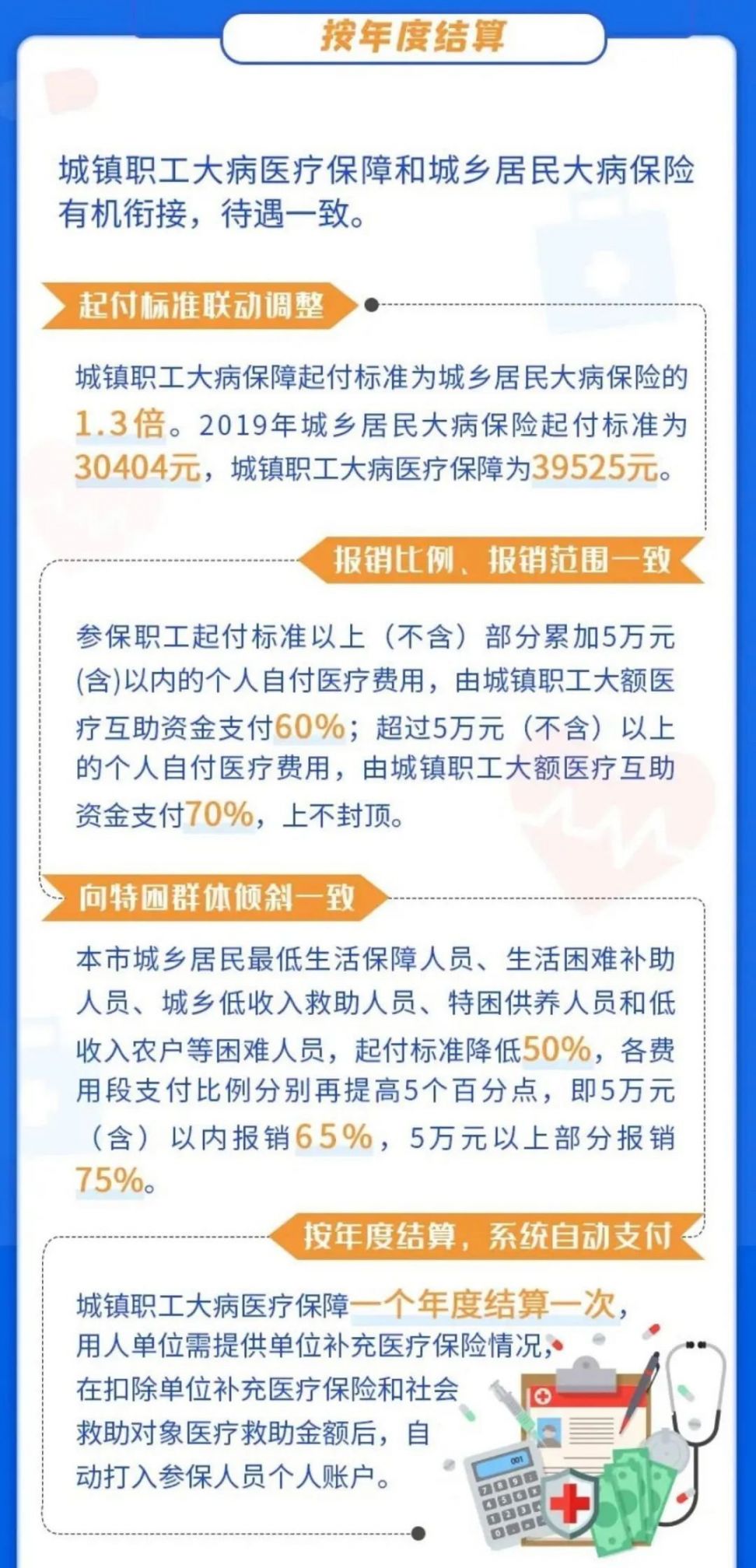 2020年北京关于进一步加强城镇职工大病医疗保障的通知政策解读