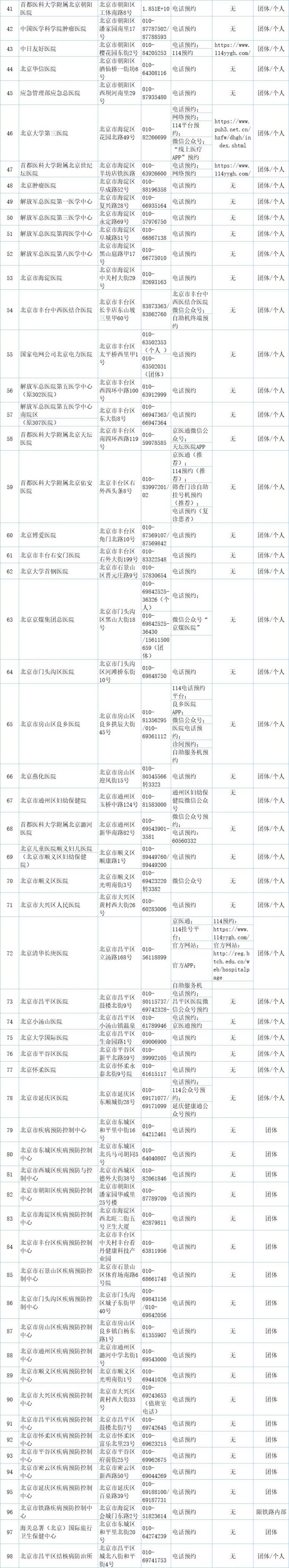 北京核酸检测预约电话是多少?
