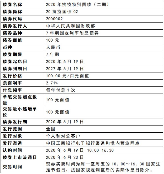 工商银行2020抗疫特别国债购买指南(附购买入口)