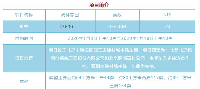 北京海淀区金隅尚林家园共有房什么时候开始摇号