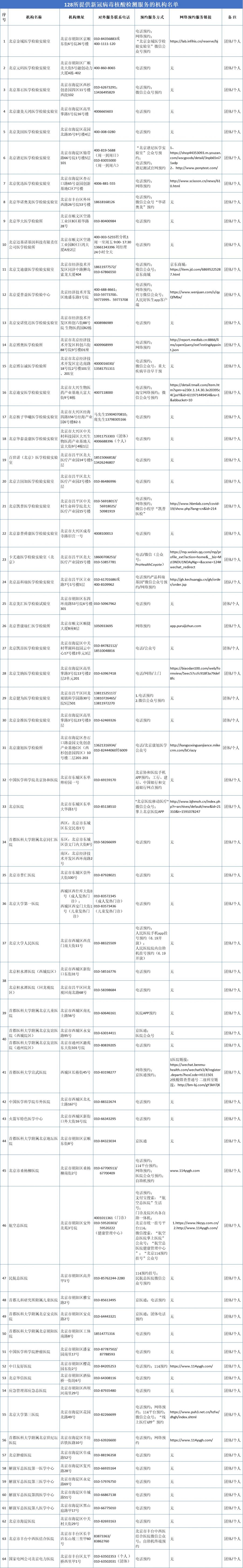 北京核酸检测最新消息：必须检测人群及检测医院名单