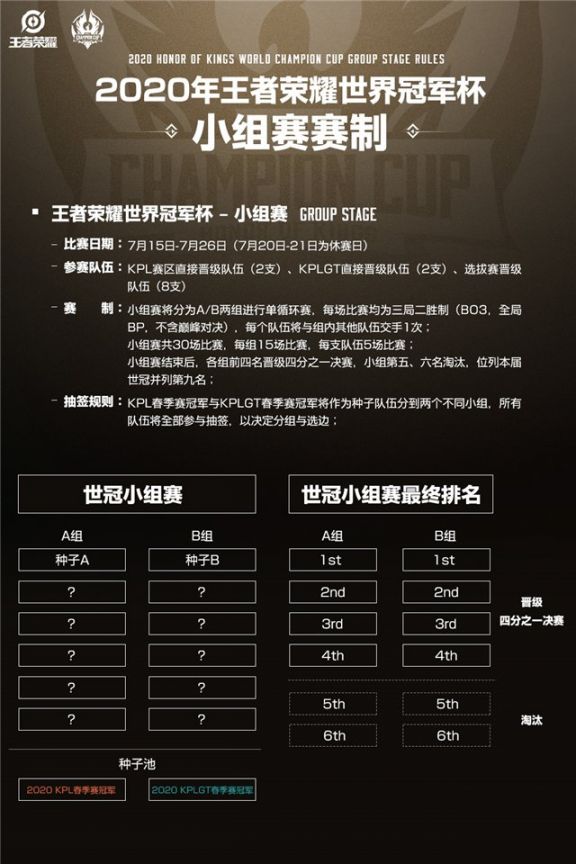 2020王者荣耀世界冠军杯直播平台有哪些?附入口