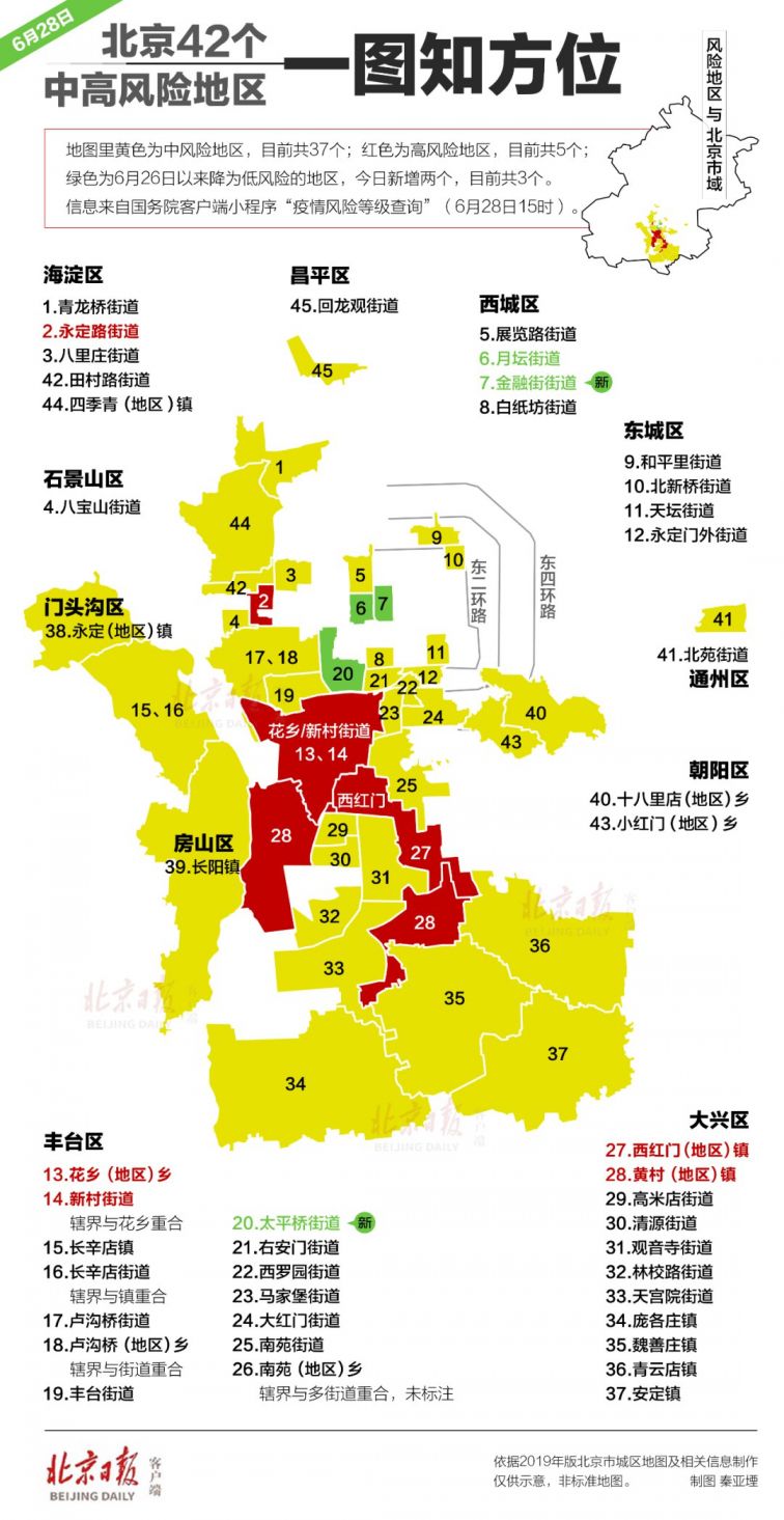 6月29日起北京海淀区玉泉东市场周边10个社区解除封闭管控