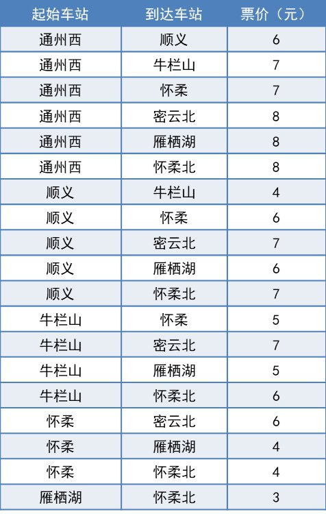 6月30日起北京市郊铁路通密线正式开通运行(附列车票价表)