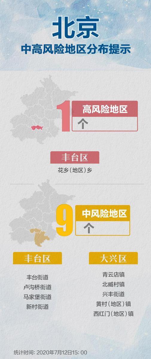 北京昌平区疫情风险等级街道名单 持续更新 北京本地宝