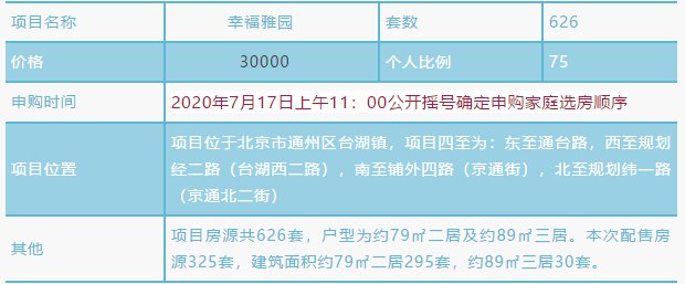 2020年北京通州区幸福雅园共有房什么时候开始摇号