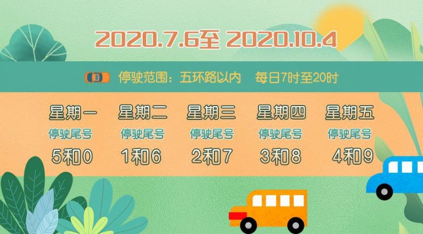 2020年7月6日至10月4日周五北京限行尾号是多少?