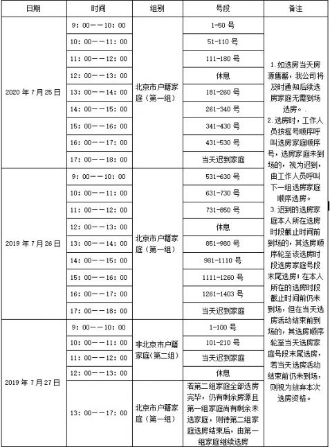 2020年北京通州幸福雅园选房家庭到场时间(附选房公告)