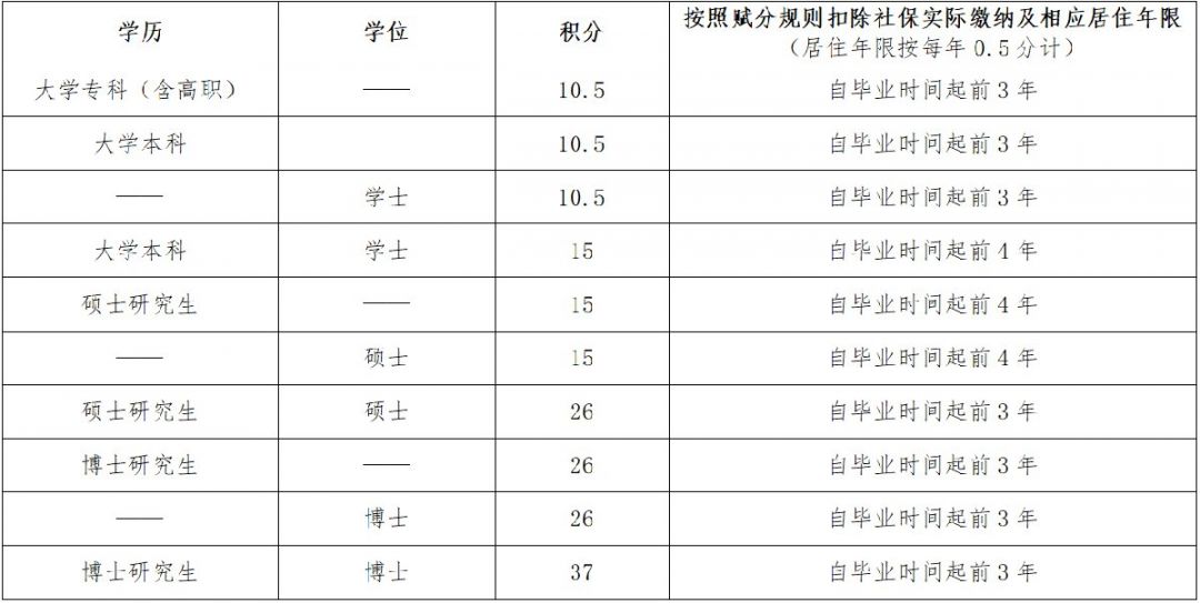 在职研究生费用一览表北京 2020722095615_15844.png