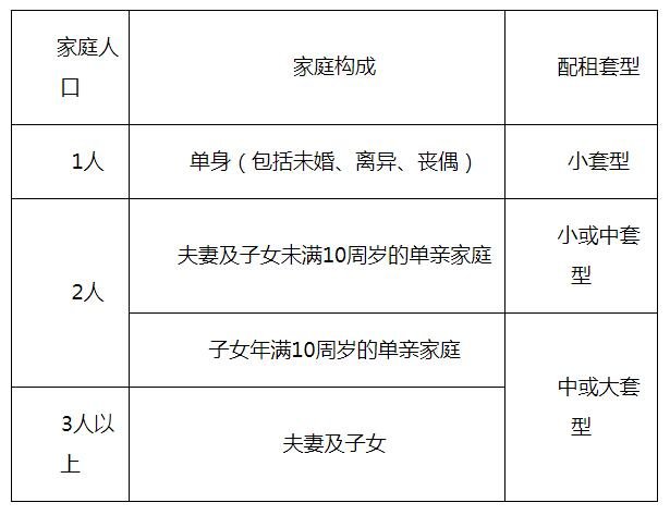 2020年北京朝阳区公租房配租公告全文