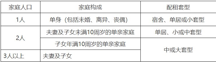 2020北京房山区公租房申请配租指南（登记时间 登记入口）