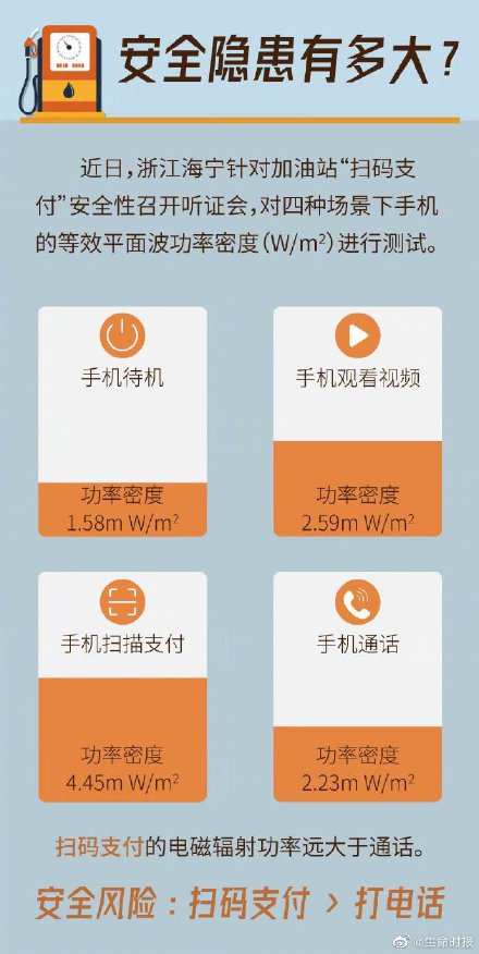 北京加油加气作业区禁止扫码支付原因是什么?