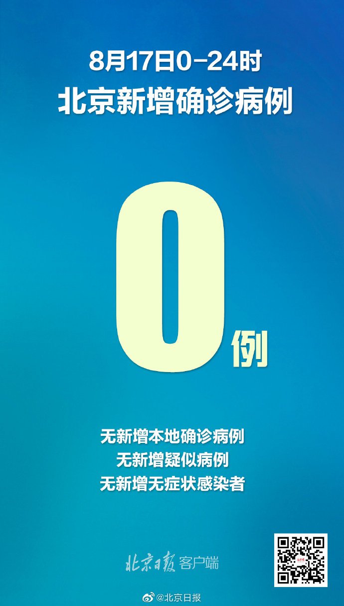 8月18日北京无新增报告新冠肺炎确诊病例(附全国/全球疫情消息)