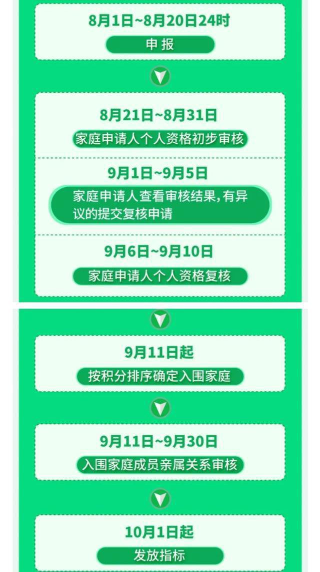北京增发新能源指标申请什么时候结束?
