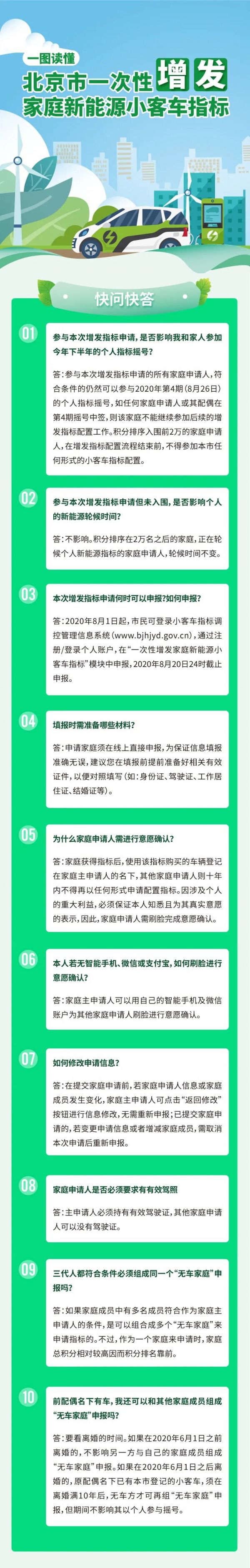 图解:北京市一次性增发家庭新能源小客车指标快问快答.jpg