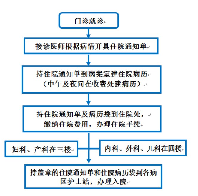 北京市怀柔区妇幼保健院 养老保险0 预约方式 电话