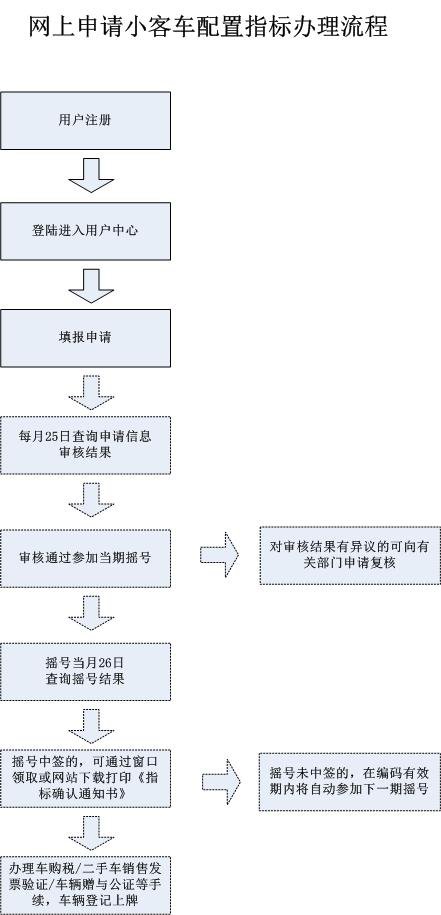 北京小客车摇号结果查询官网是哪个?