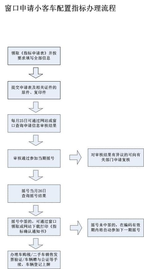 北京小客车摇号结果查询官网是哪个?