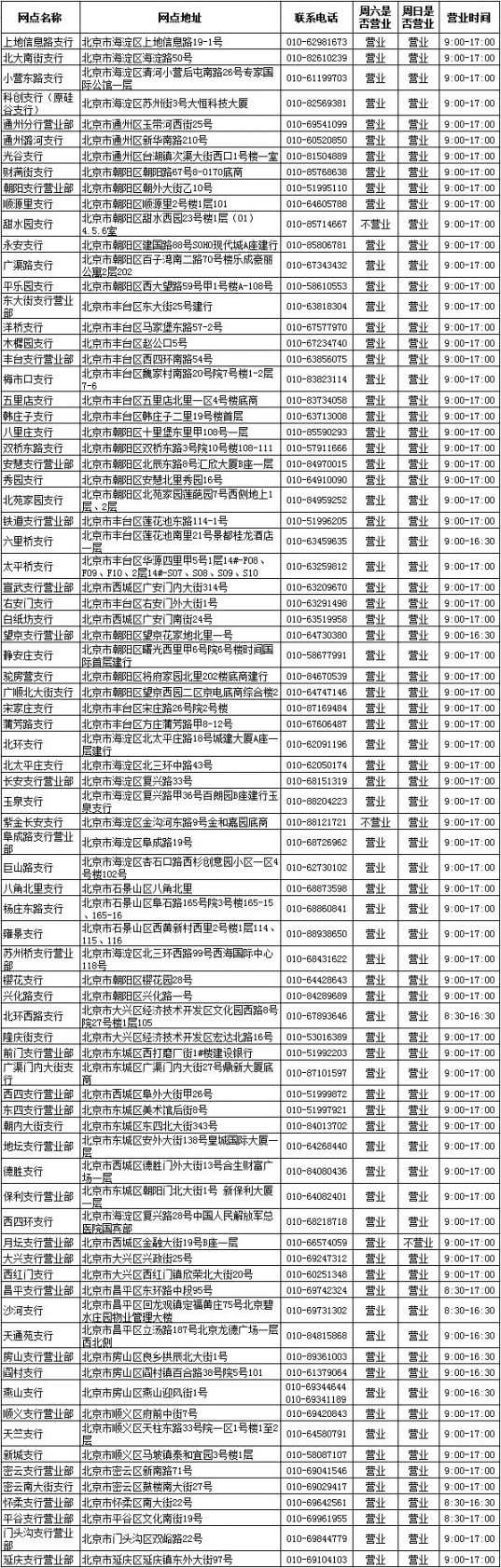 北京建设银行流水单 bj.bendibao.com
