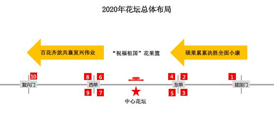 2020国庆天安门广场花坛布置效果图出炉