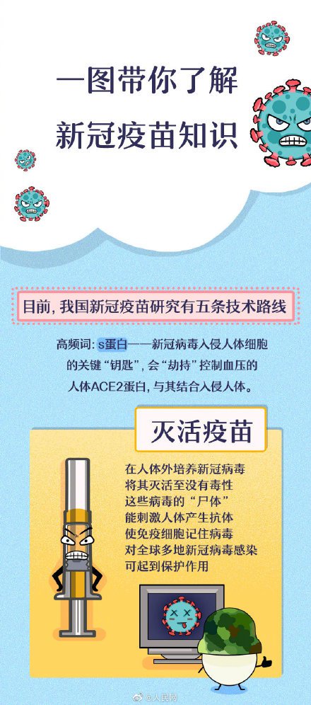 中国疫苗可能有比较长期的保护作用(9图了解新冠疫苗)