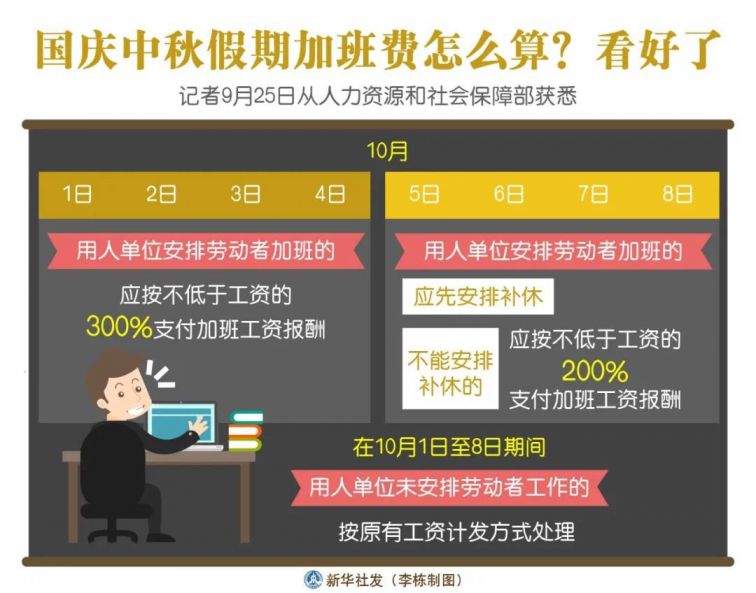 2020中秋国庆同一天加班费怎么算?