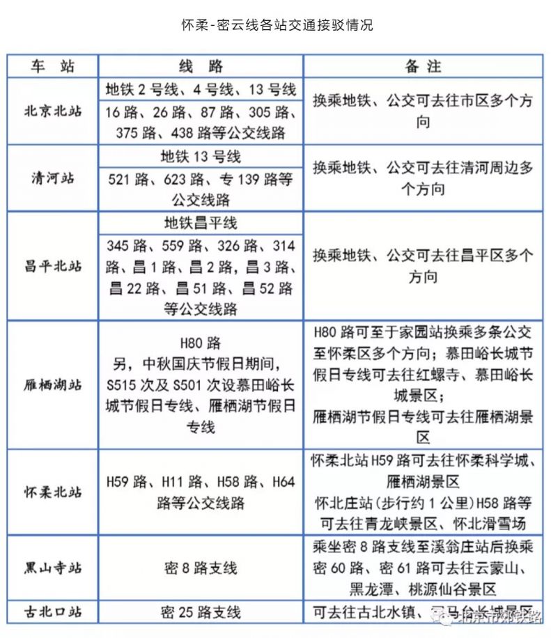 北京市郊铁路怀密线北京北站开通时间/时刻表/票价指南