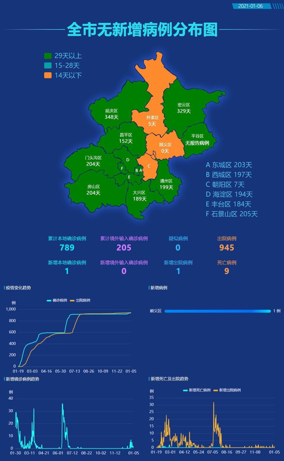 2021北京各区疫情表（疫情最新情况持续更新） 北京本地宝