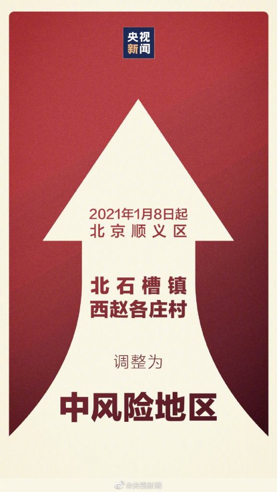 2021年1月8日起北京风险等级调整最新名单查询