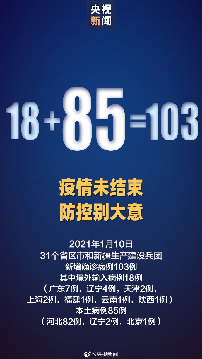 2021年1月10日31省新增疫情最新消息:本土病例85例:河北82例