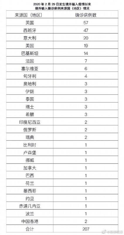 1月18日31省新增本土确诊106例河北35例北京1例